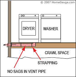 inspection line drawing