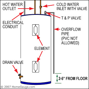 inspection line drawing