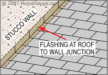 inspection line drawing