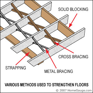 inspection line drawing