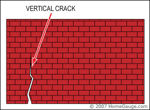 inspection line drawing