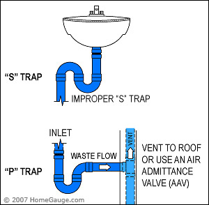 inspection line drawing