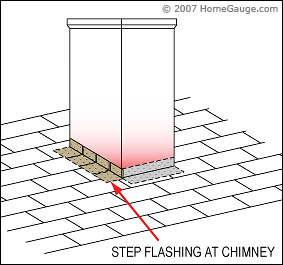 inspection line drawing