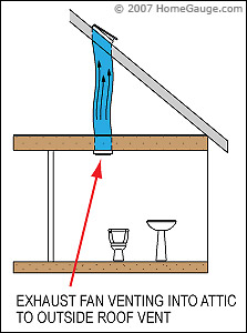 inspection line drawing