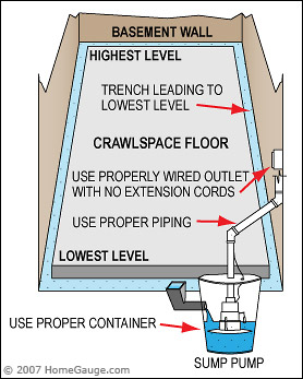 inspection line drawing