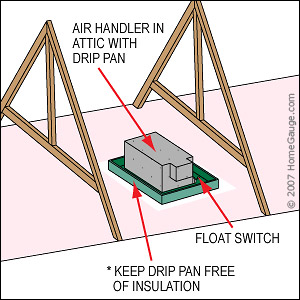inspection line drawing
