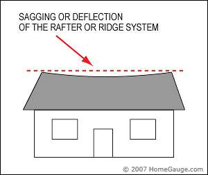 Sample Home Inspection reports for Home Buyers and Sellers - HomeGauge