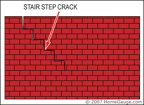 inspection line drawing