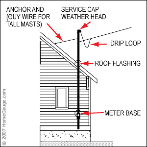 inspection line drawing