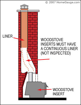 inspection line drawing