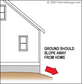 inspection line drawing